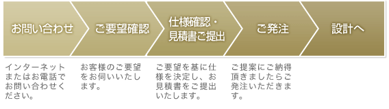 設計業務の流れ